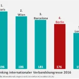 ICCA-Ranking 2016