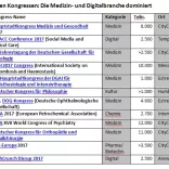 Kongress-Highlights 2. Jahreshälfte 2017 Kongress-Highlights 2. Jahreshälfte 2017