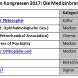 Überblick Berlin Kongress-Highlights Herbst
