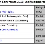 Überblick Berlin Kongress-Highlights Herbst