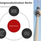 Stärken Berlins