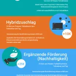 Infografik-Förderarten_Kongressfonds-Berlin