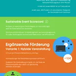 Infografik Nachhaltiges Tagen Kongressfonds