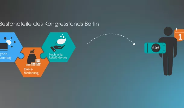 Preview Infografik Kongressfonds Berlin