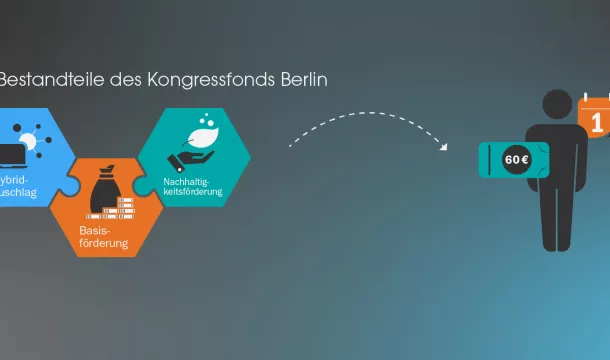  Preview Infografik Kongressfonds Berlin