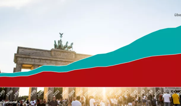 Tourismusentwicklung Berlins bis heute: Die Zahlen haben sich seit den 90er Jahren bis zur Corona-Krise verfünffacht und erholen sich seit 2021 stetig. Tourismusentwicklung Berlins bis heute.jpg