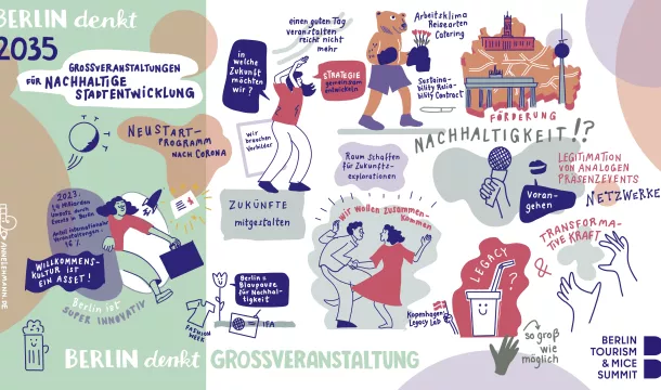 Berlin 2035 Großveranstaltungen