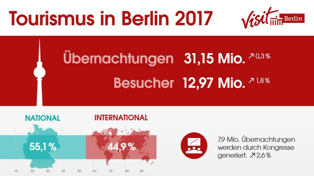 Infografik Besucherstatistik 2017