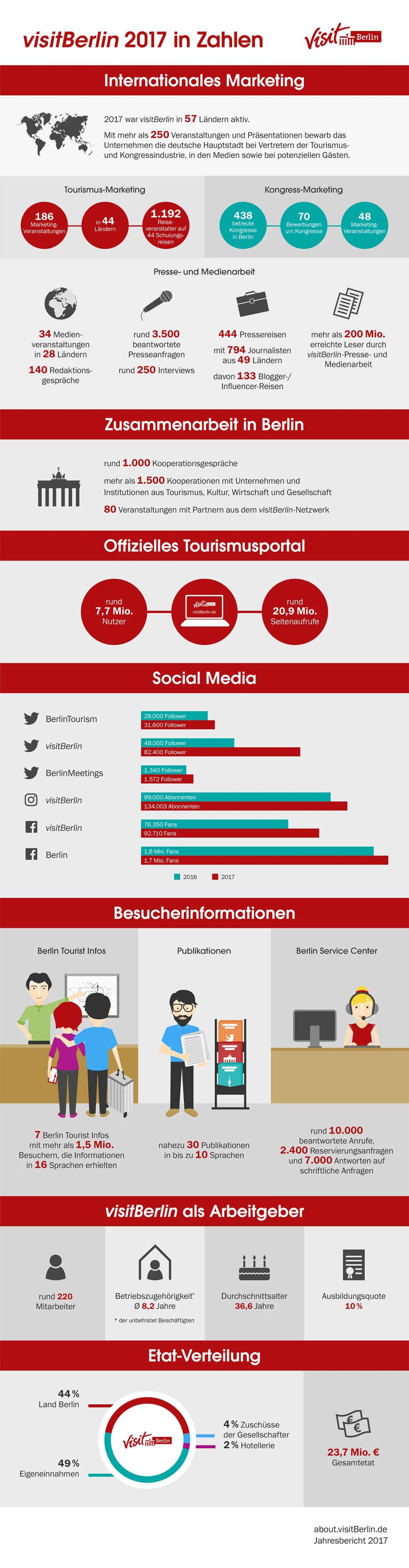 Infografik