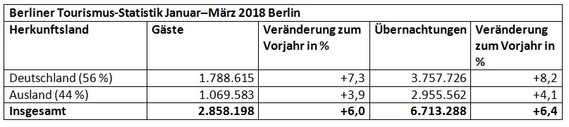 Statistik Jan-Mrz 18