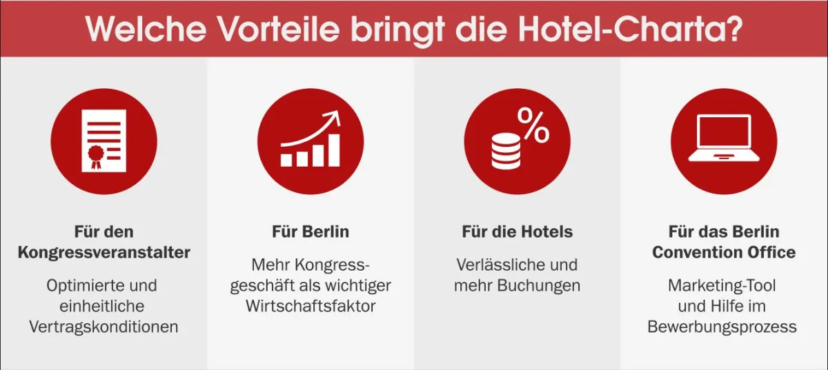 Hotel-Charta