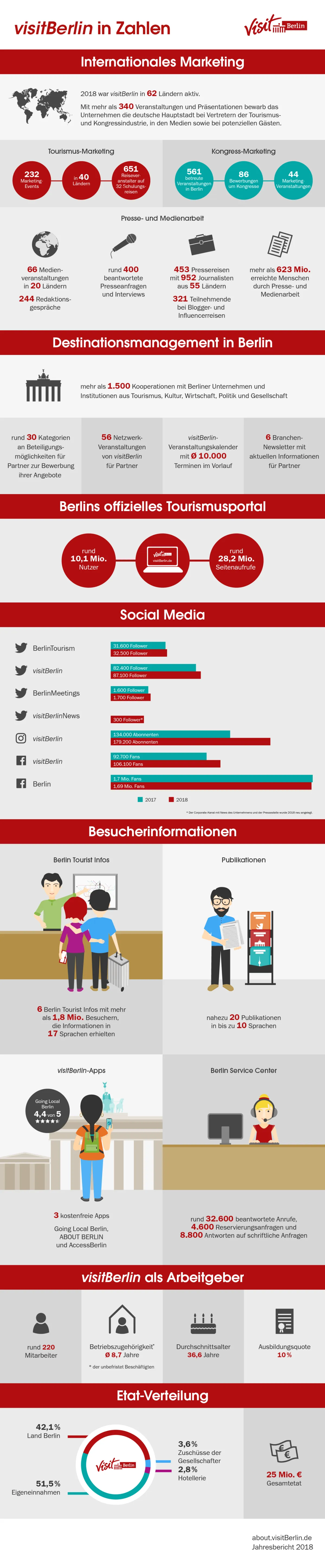 Infografik
