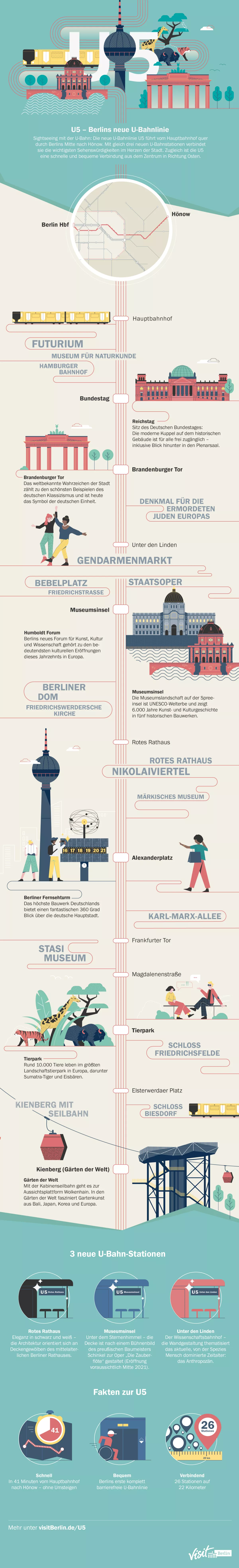 Infografik U-Bahnlinie 5
