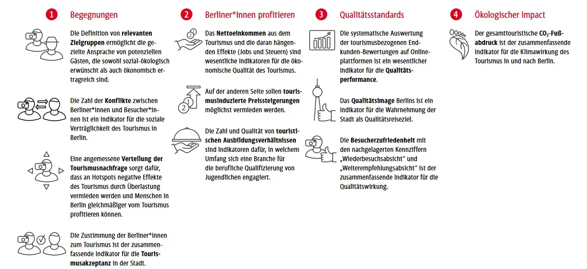 Indikatoren des Qualitätstourismus