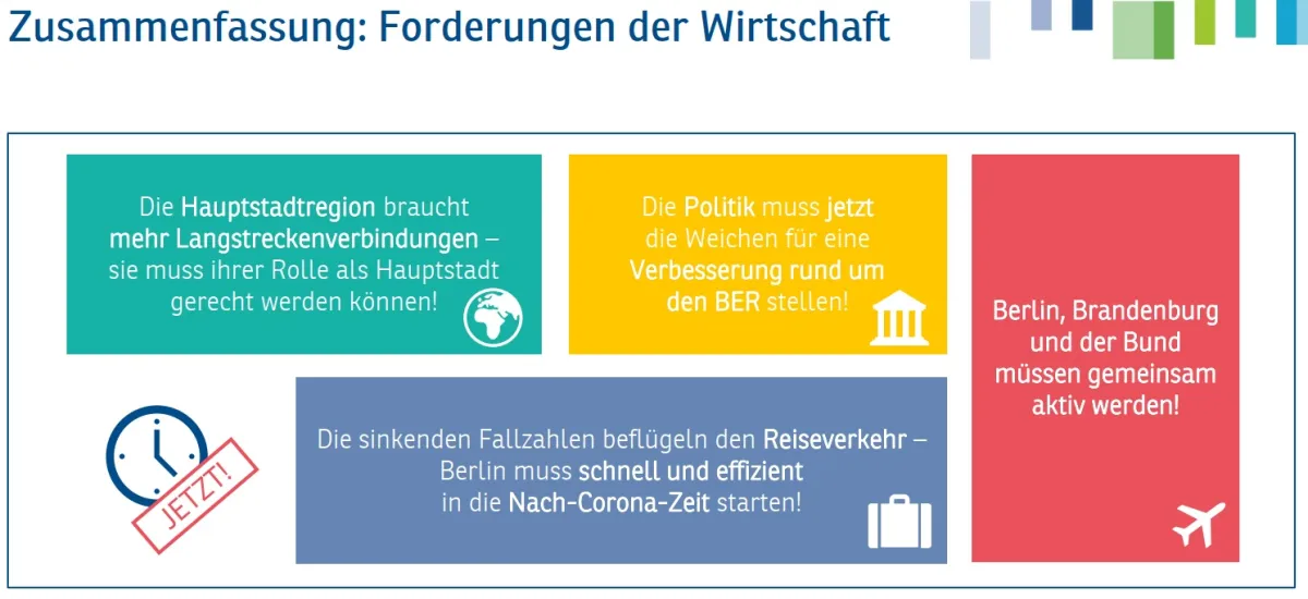 Forderungen der Wirtschaft