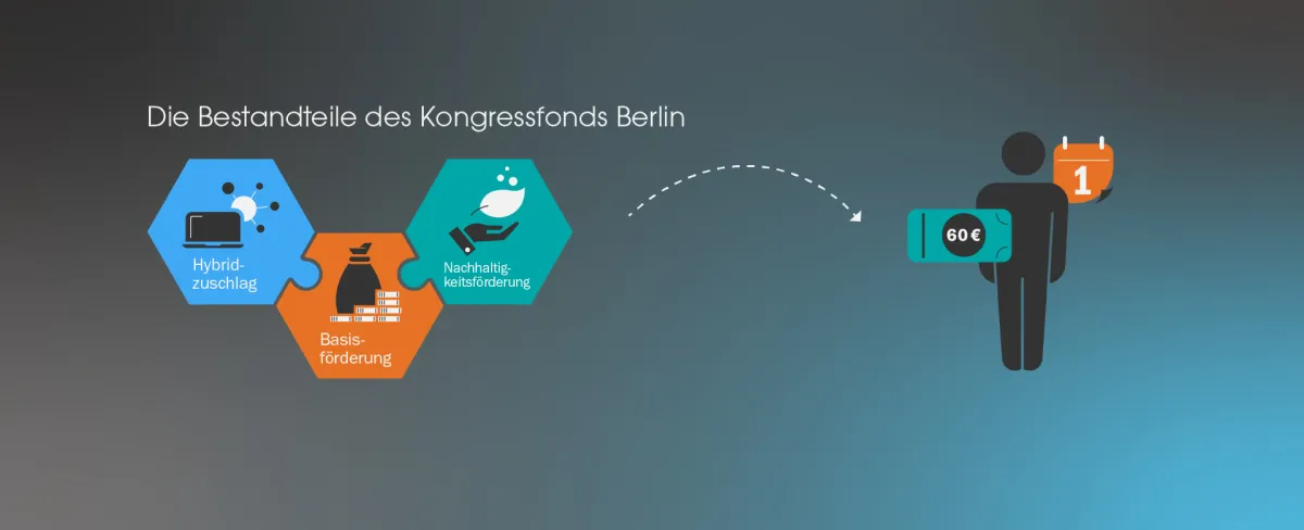 Kongressfonds Berlin