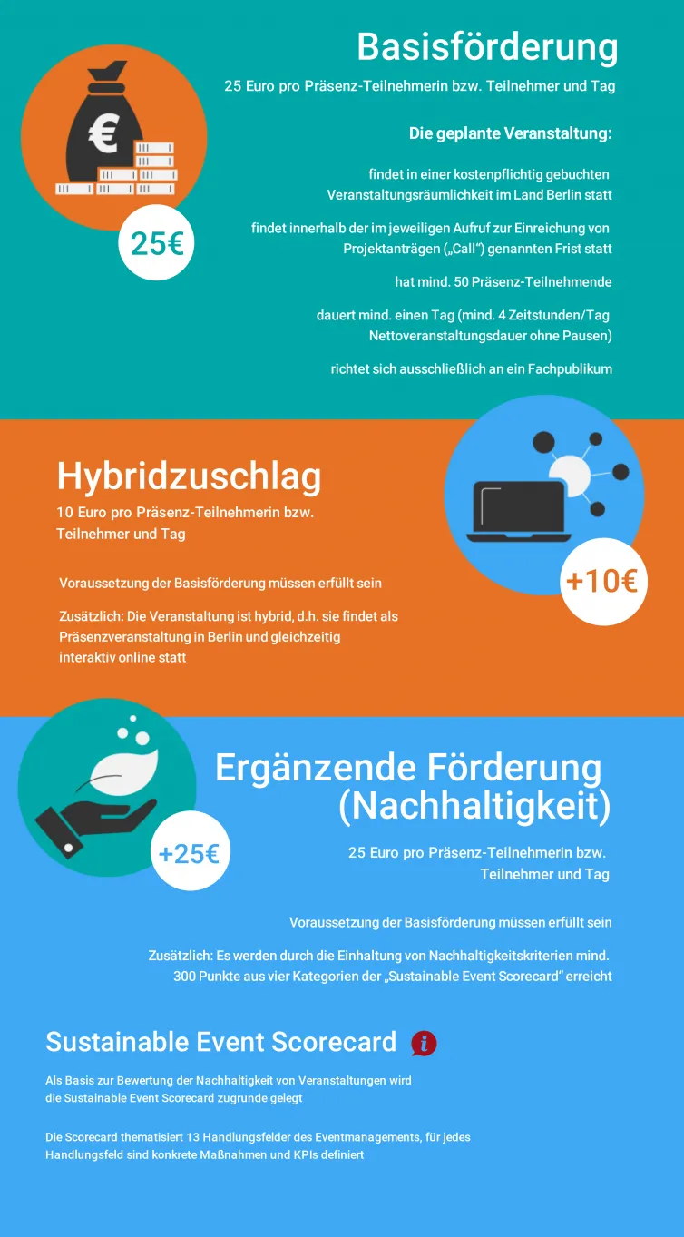Förderarten