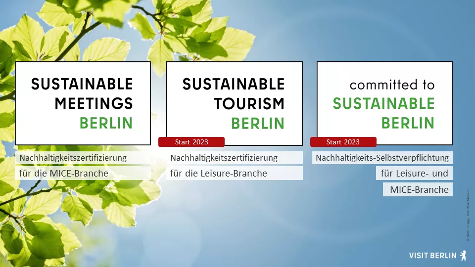 Grafik zu visitBerlins Initiativen für mehr Nachhaltigkeit in Berlin 