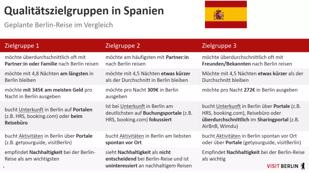 Spanien_geplante Reise