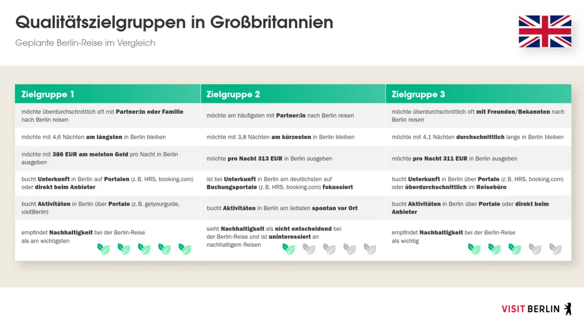 GB-Zielgruppen