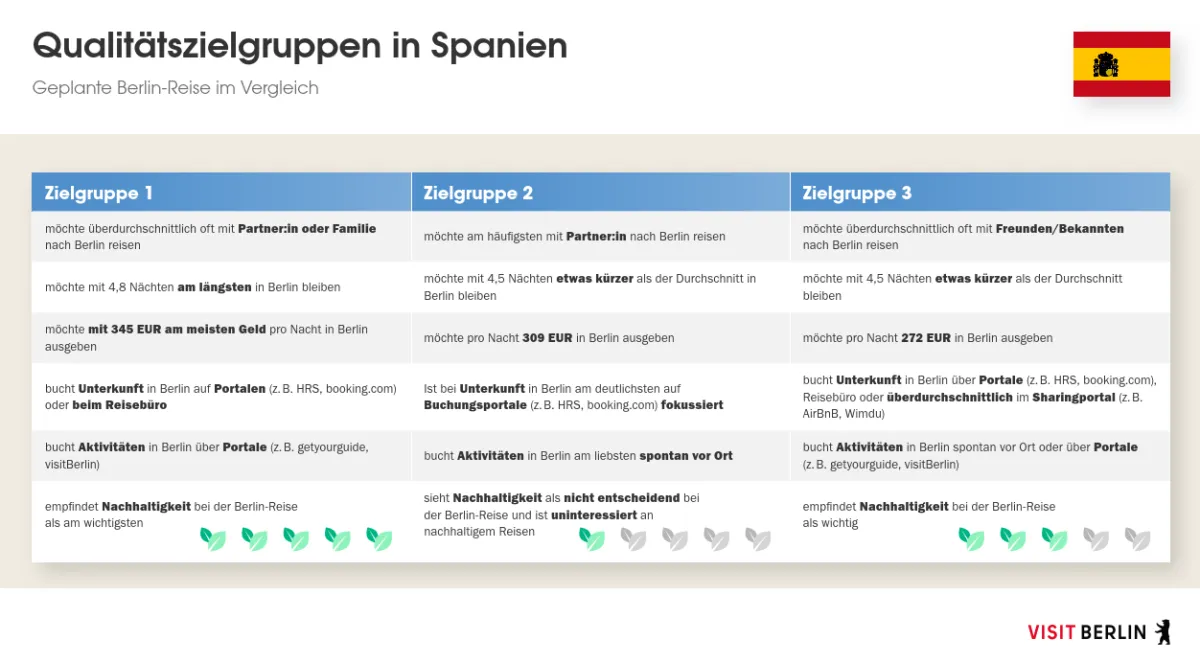 Spanien_geplante Reise