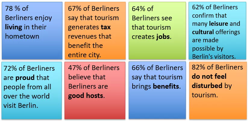 The key findings of the visitBerlin population survey 2024translator The key findings of the visitBerlin population survey 2024translator