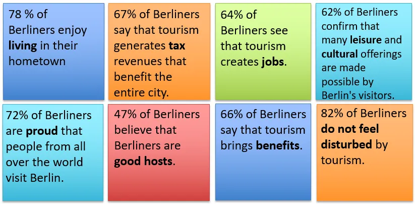 The key findings of the visitBerlin population survey 2024translator