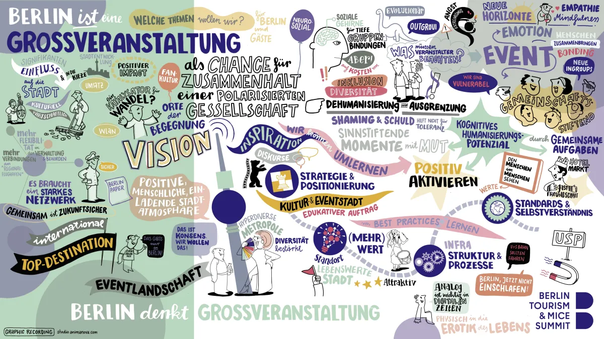 Berlin Tourism & MICE Summit 2024