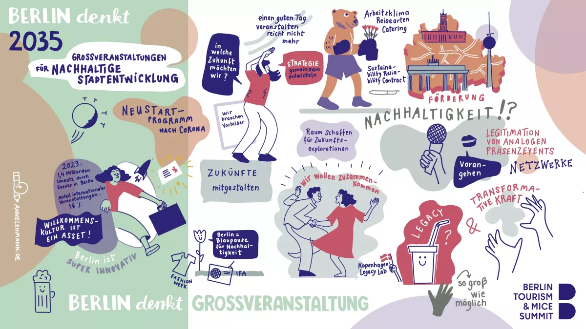 Berlin 2035 Großveranstaltungen
