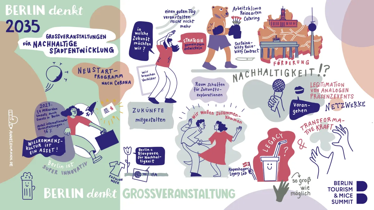 Berlin 2035 Großveranstaltungen