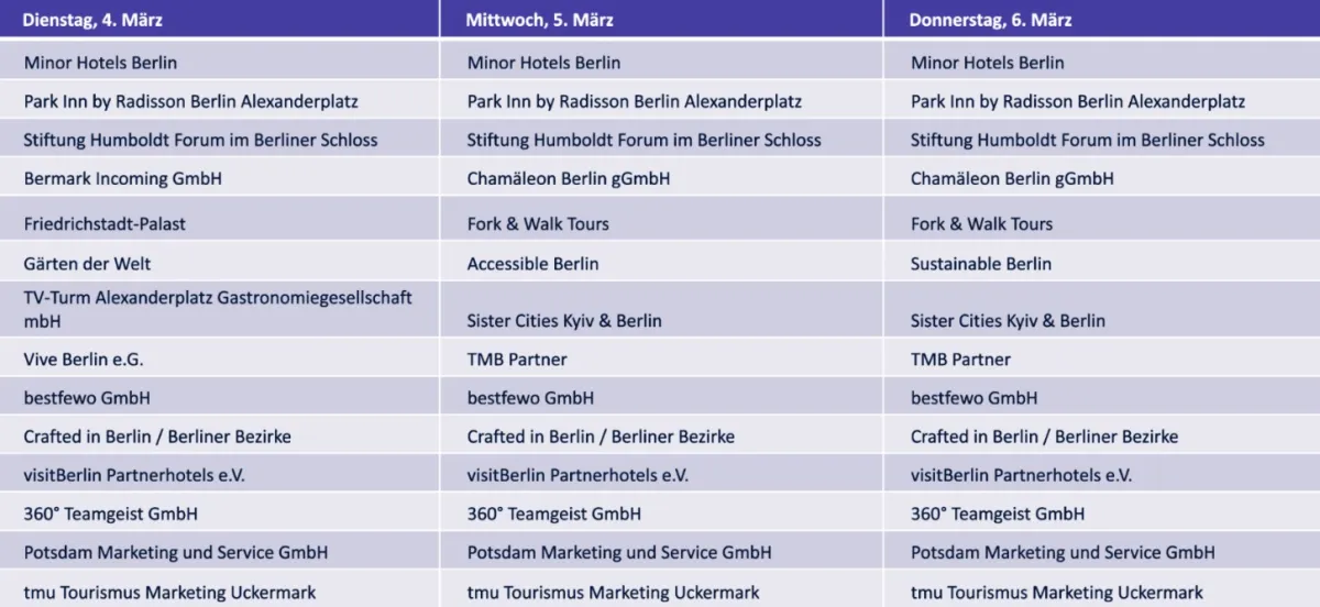 Berlins touristische Partner auf der ITB