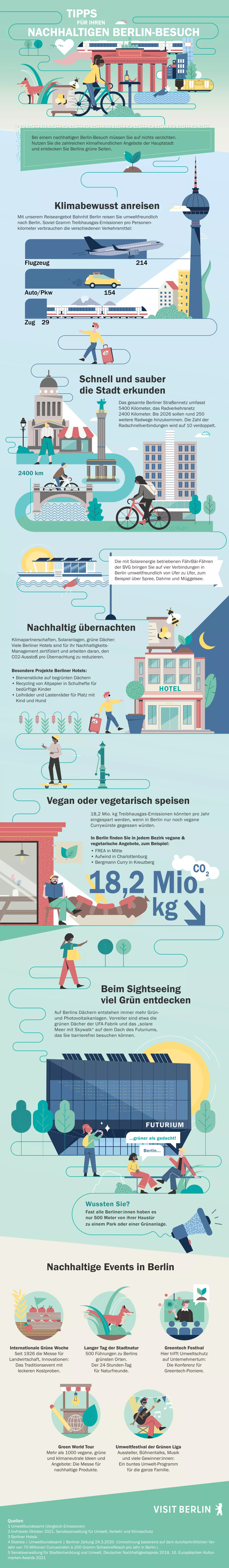 Infografik Nachhaltiges Reisen