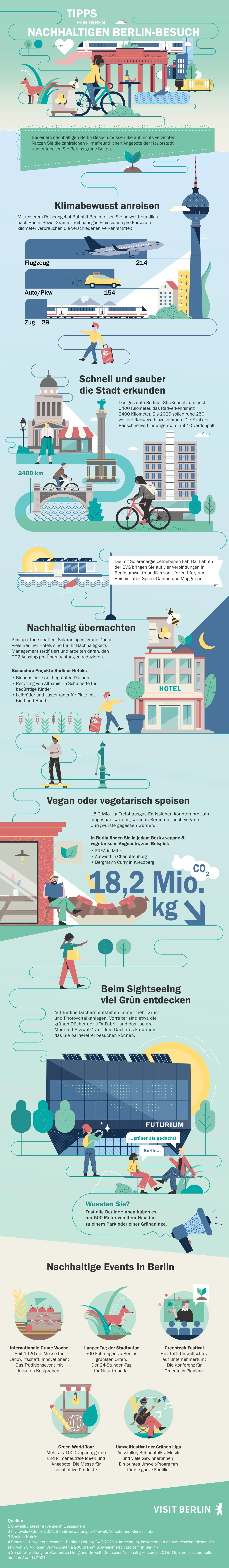 Infografik Nachhaltiges Reisen
