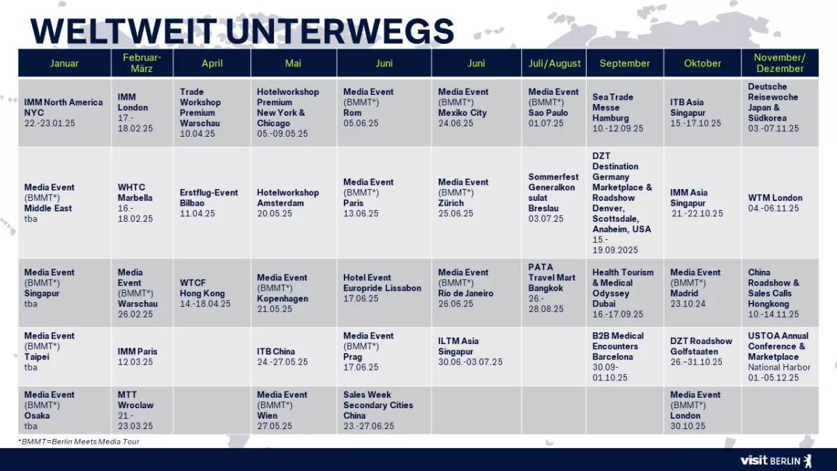 weltweit unterwegs