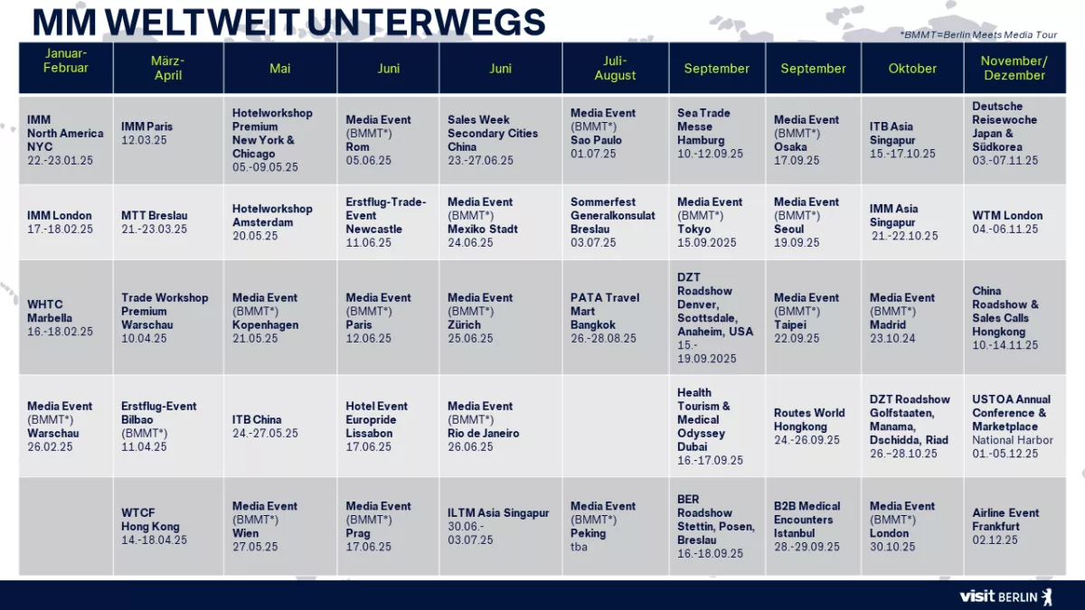 weltweit unterwegs