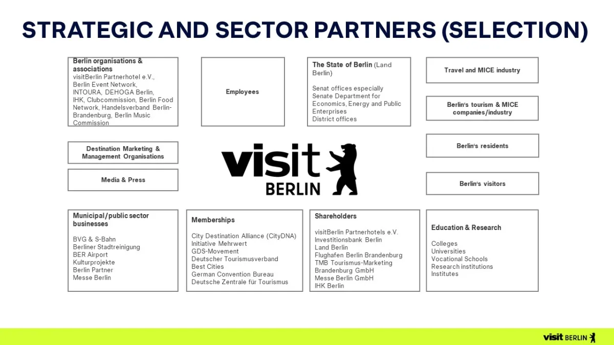 Stakeholder visitBerlin