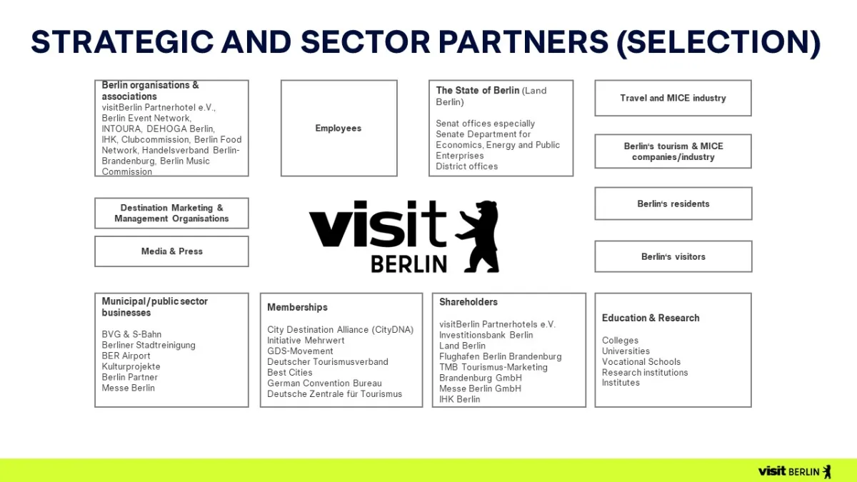 Stakeholder visitBerlin