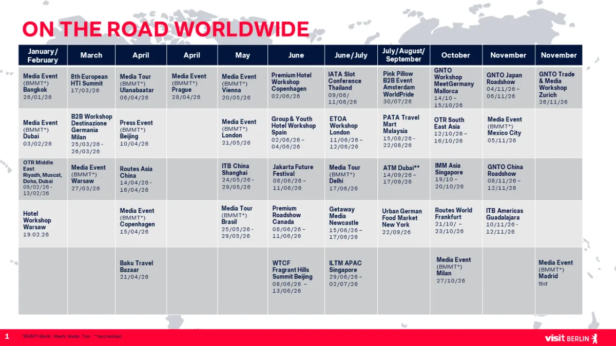 On the road worldwide