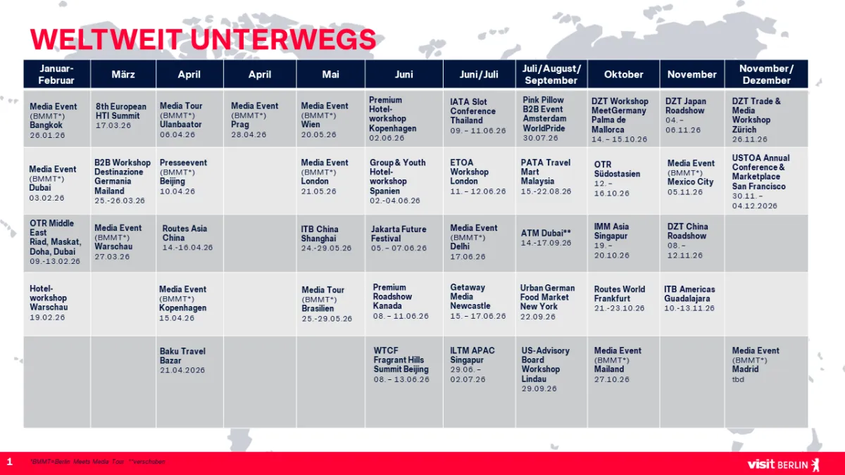 Weltweit unterwegs