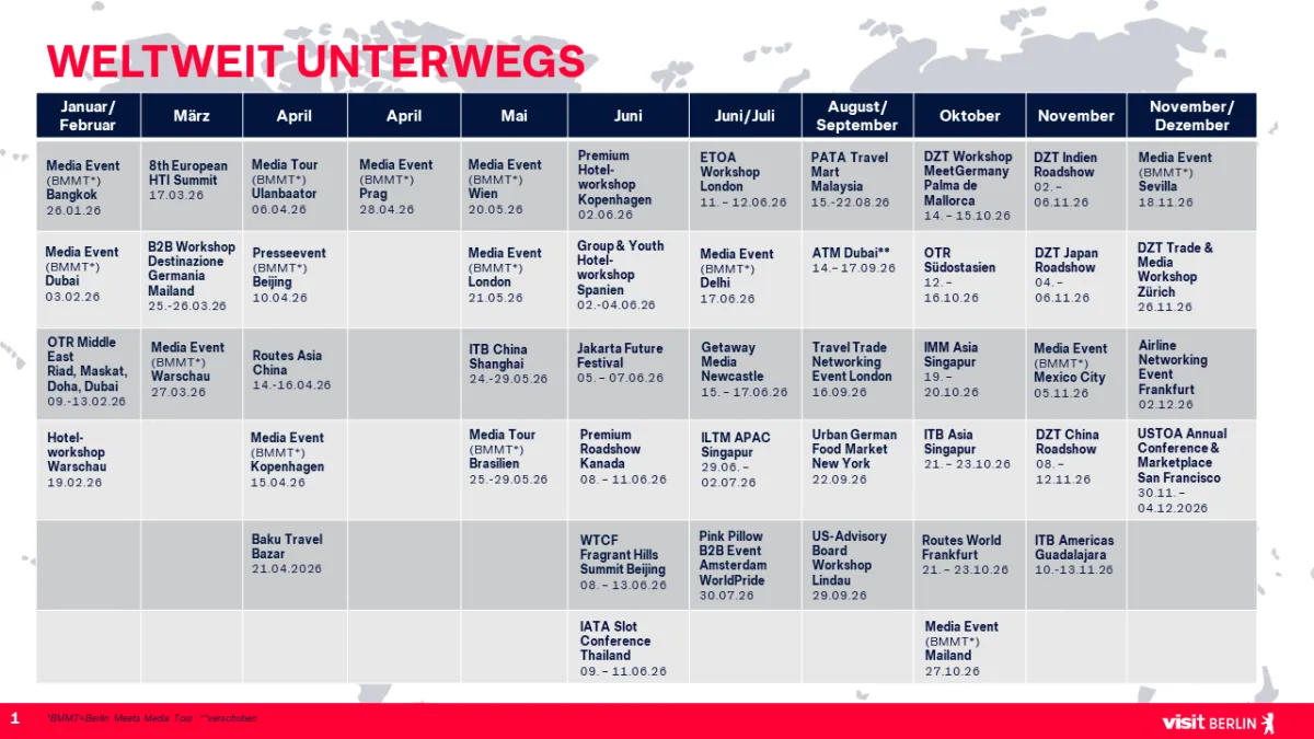 Weltweit unterwegs