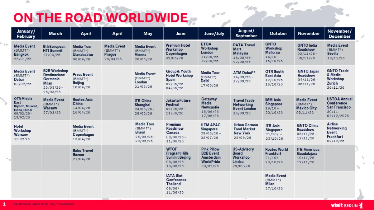 On the road worldwide