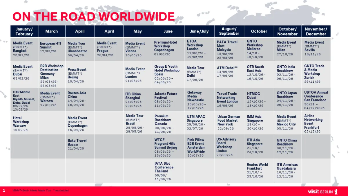 On the road worldwide