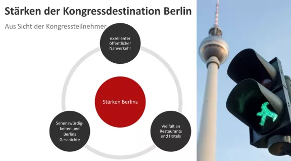 Stärken Berlins als Kongressdestination