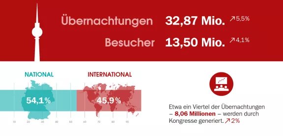 Statistik 2018