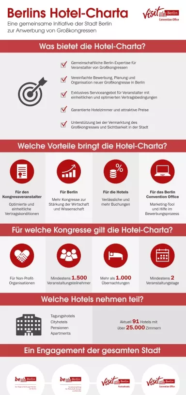 Hotel-Charta