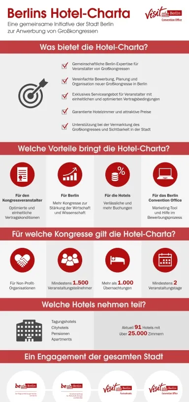 Hotel-Charta