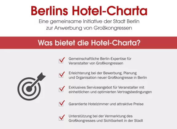 Hotel-Charta