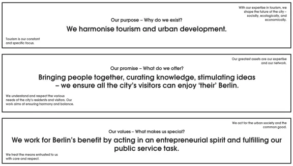 Mission Statement visitBerlin's Leitbild visitBerlin