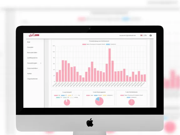 Mockup, iMac, Statistik, Dashboard