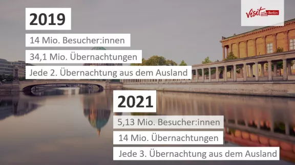 Bilanz 2021